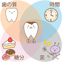 causes_of_caries (1).png