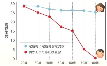 定期検診.jpg